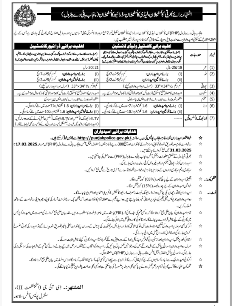 Punjab Highway Patrol (PHP) Police Jobs 2025