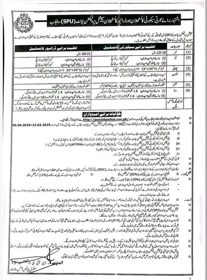 SPU Punjab police jobs 2025